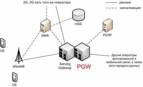 PGW
